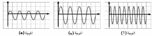 مقارنة بين الموجات